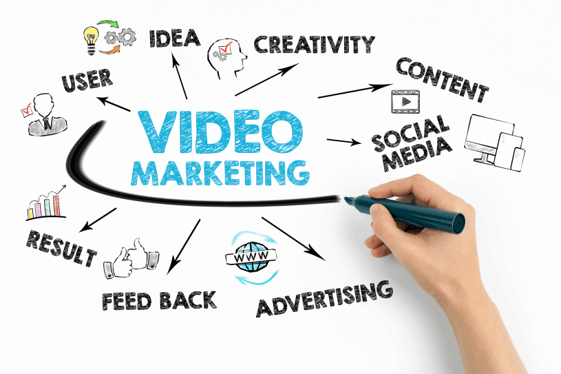 Good Vibes Tech - Video Marketing